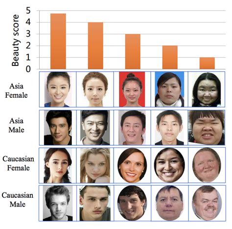 attractiveness scale ai.